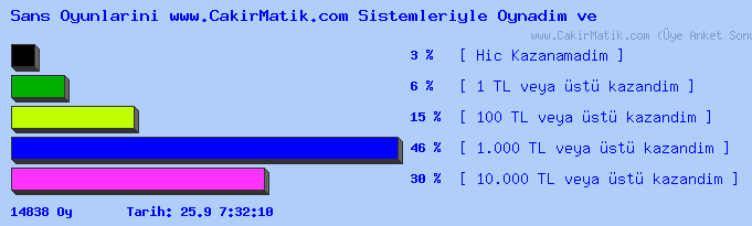 result