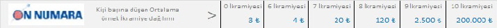 ikramiye-onnumara-1