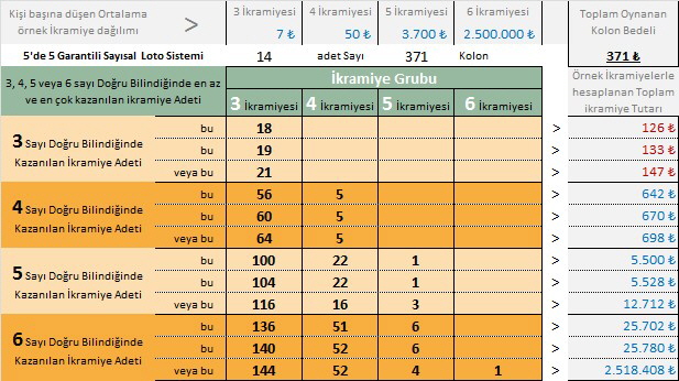 sayisal-5de5-14s-371k