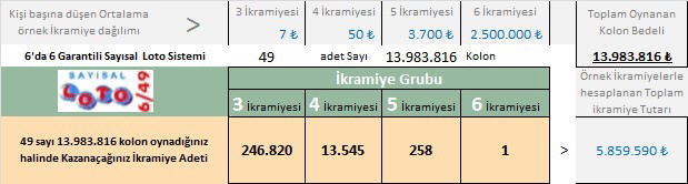 sayisal-6da6-49s-13983816k