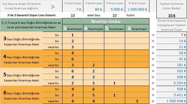 super-3de3-10s-10k