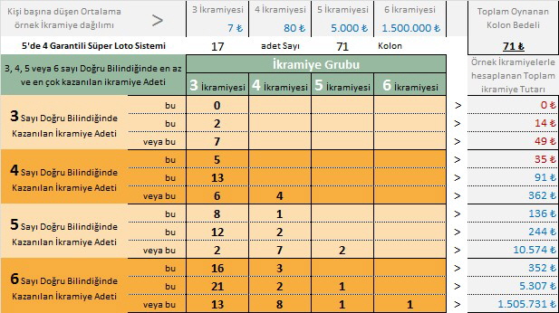 super-5de4-17s-71k