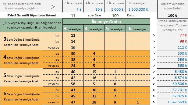 super-5de5-11s-100k
