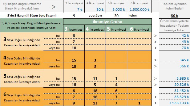 super-5de5-9s-30k