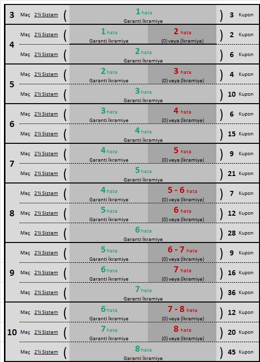 iddaa-2er