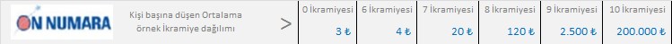 ikramiye-onnumara-1