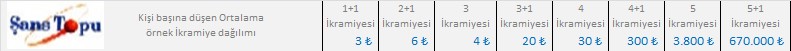 ikramiye-sans-1