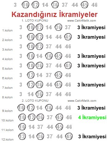 kazanilan-4-tabelle1