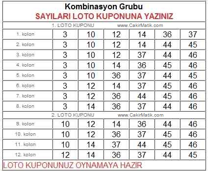 kombinasyon