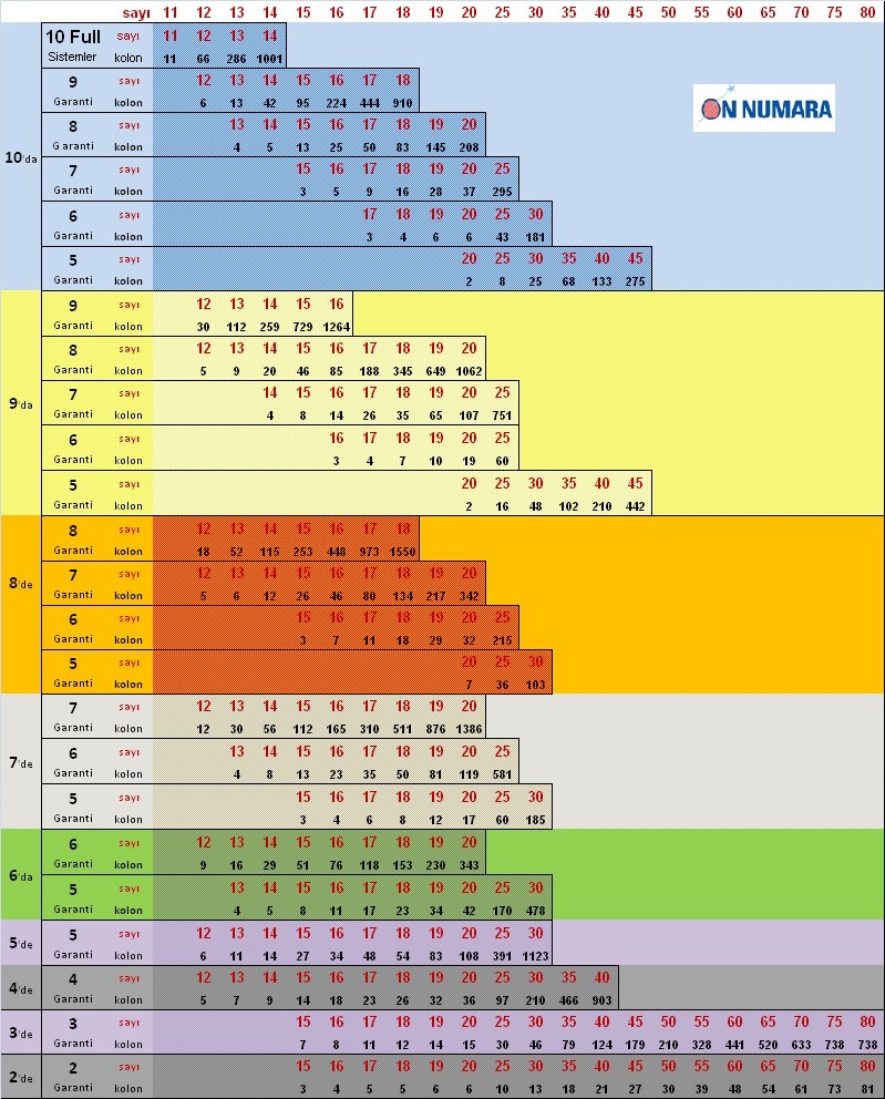 onnumara-sistemler-listesi-1