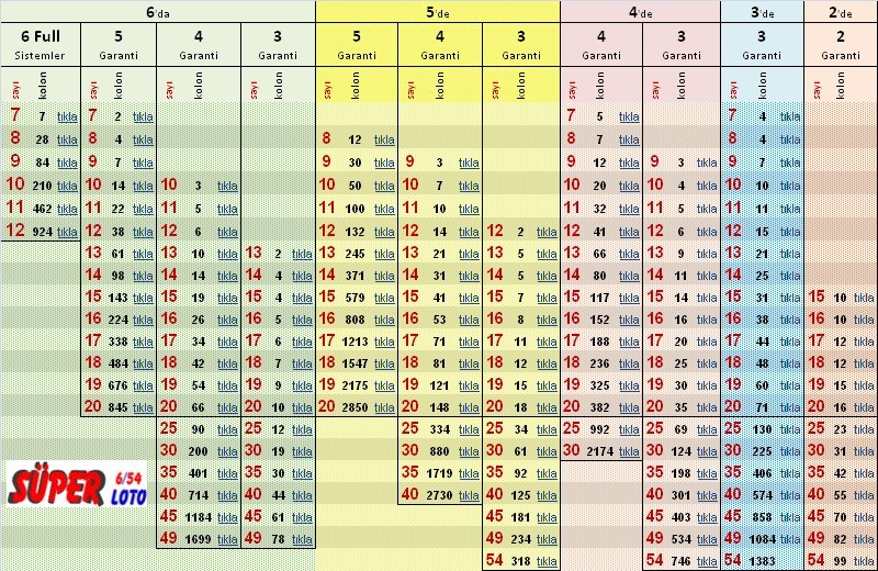 superloto-sistemler-listesi-1